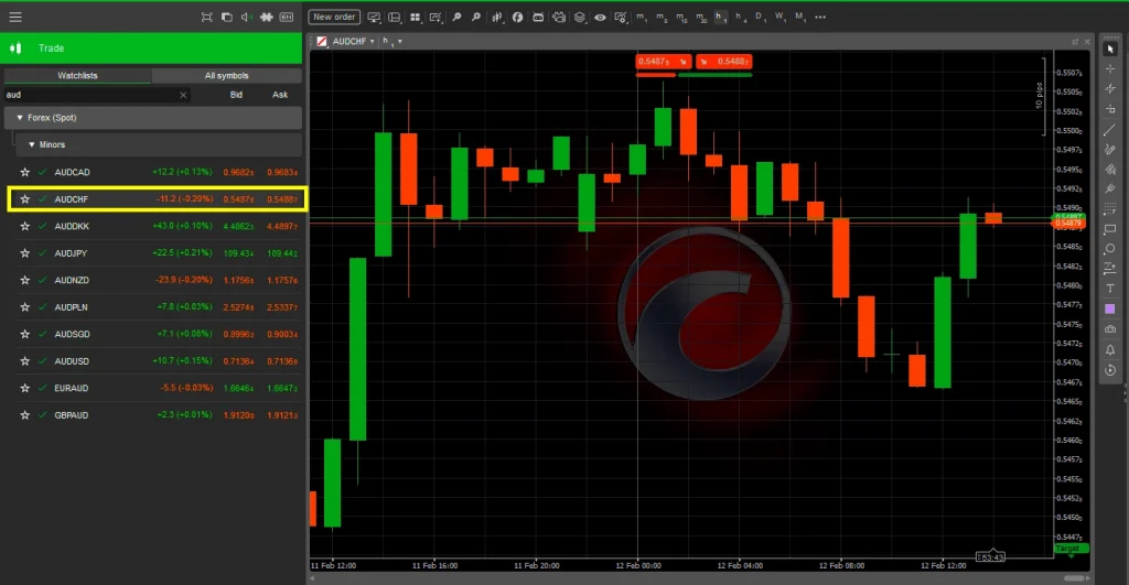 audchf-fxpro-ctrader-