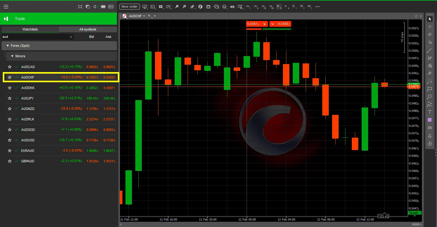audchf-fxpro-ctrader-