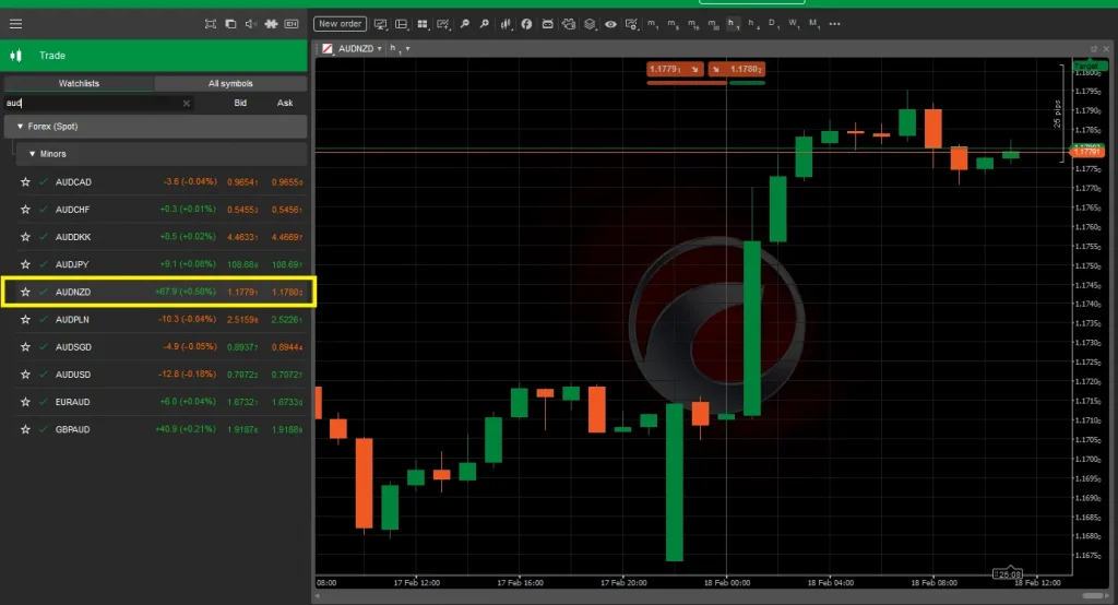 audnzd-ctrader-fxpro-en