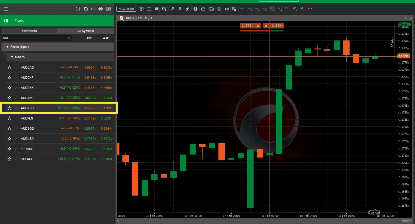 audnzd-ctrader-fxpro-en