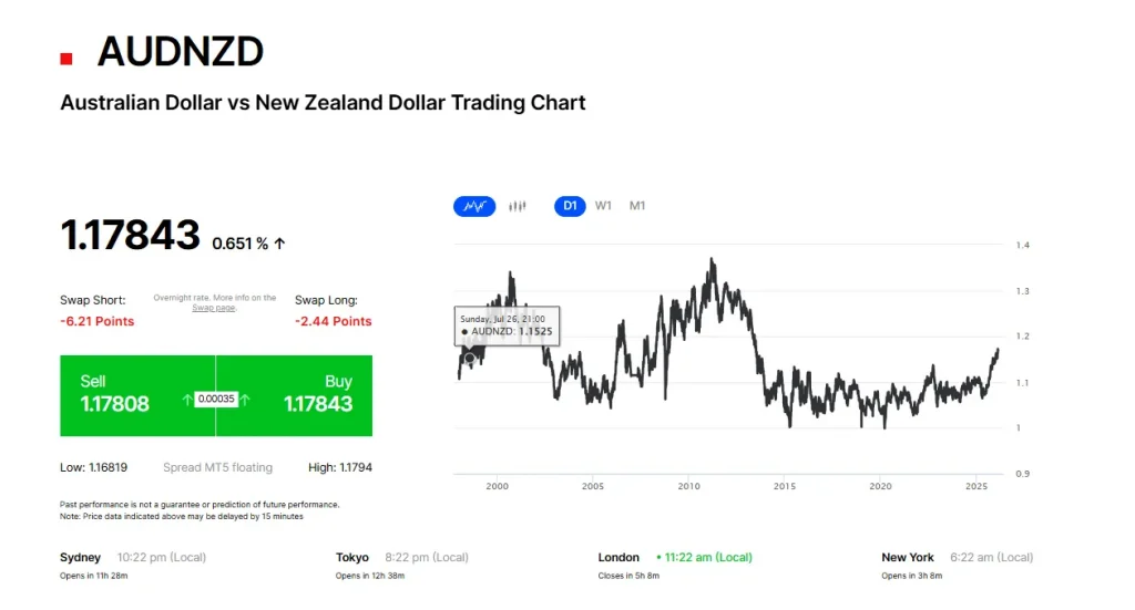 audnzd-info-fxpro-en