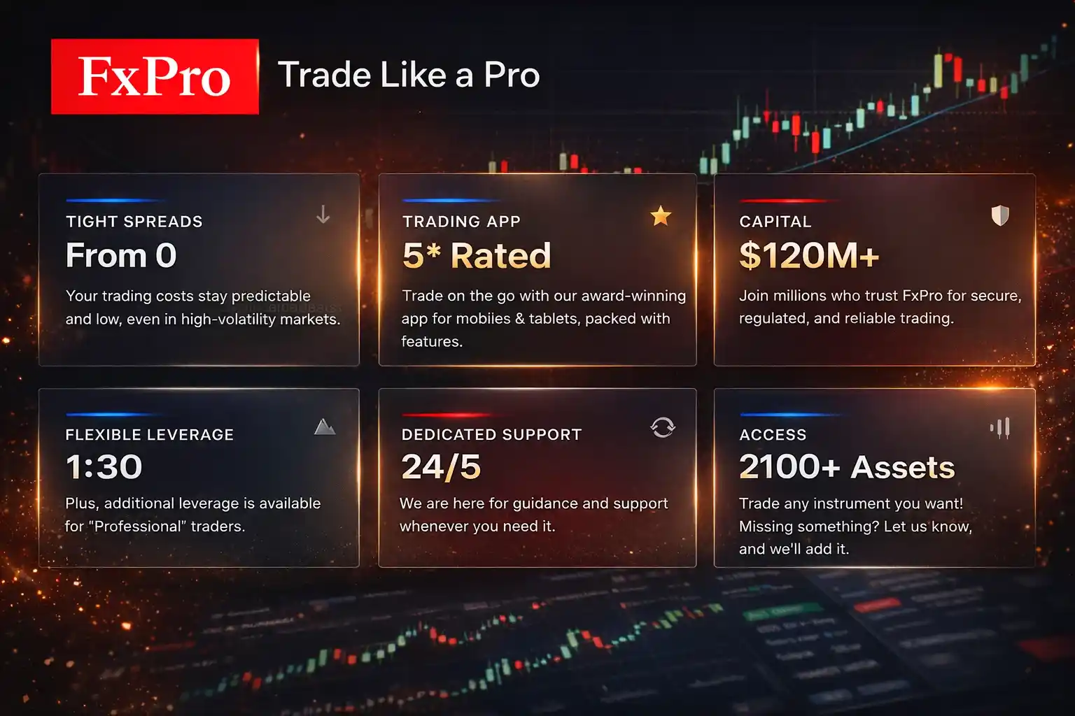 Benefit Spread Assets Leverage Support