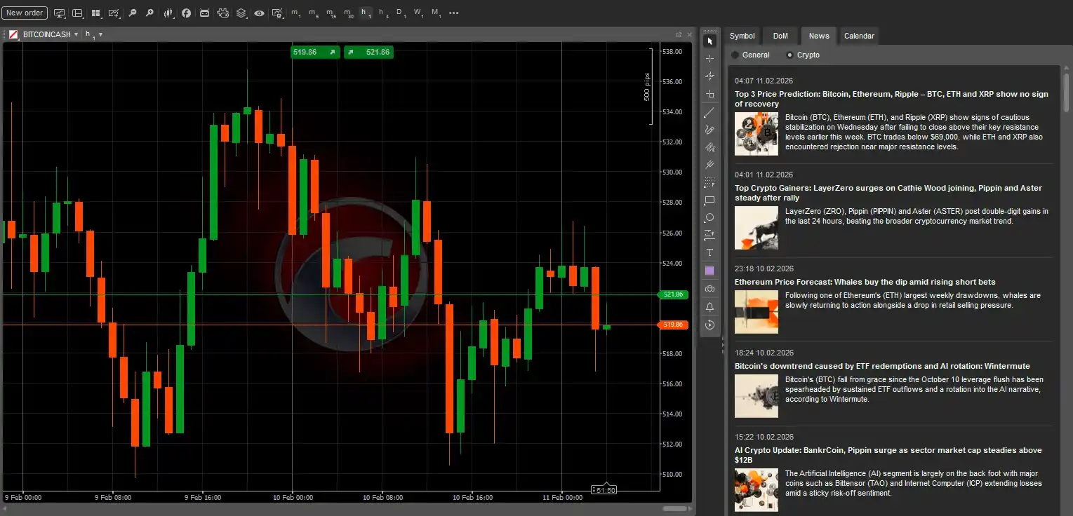 bitcoin cash ctrader