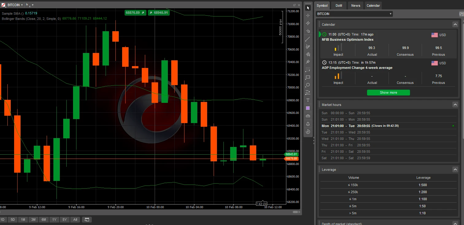 Bitcoin cTrader 2 FXPro