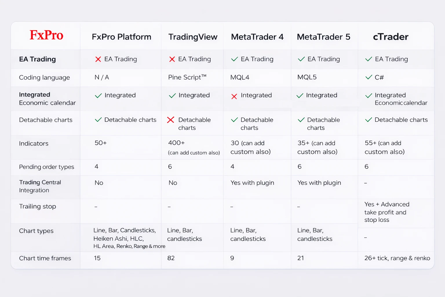 Compare platforms FXPro