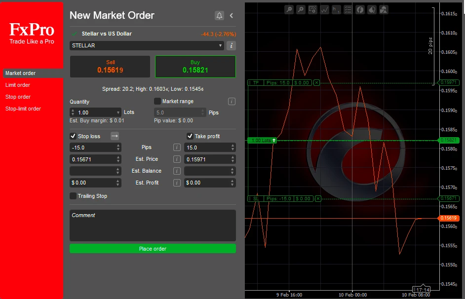 ctrader-stellar-new-order