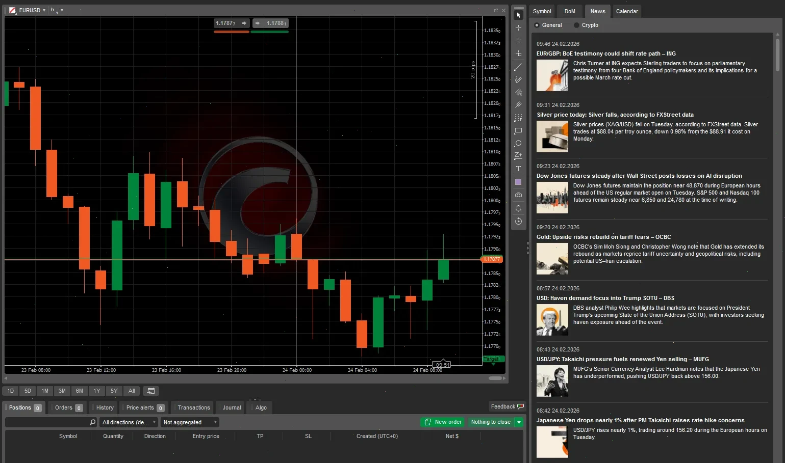 EURUSD cTrader FXPro