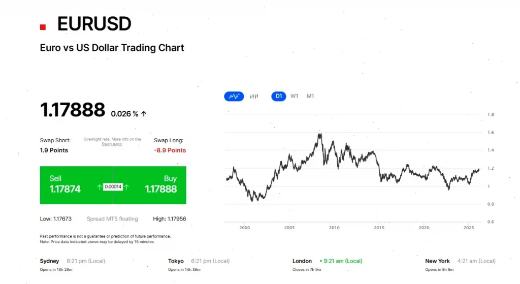 eurusd-fxpro-info-en