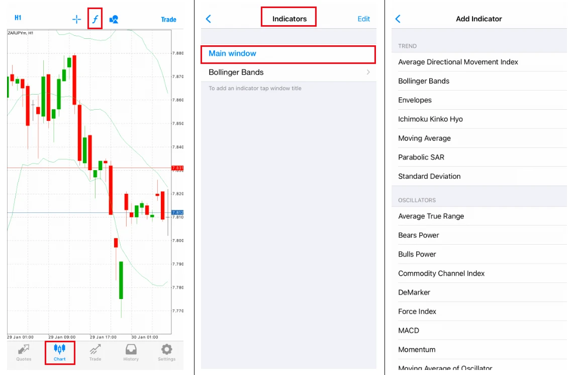 indicators-mt4-mobile