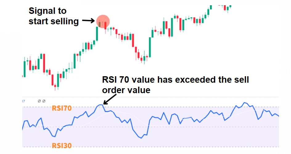 scalp-fxpro-rsi-