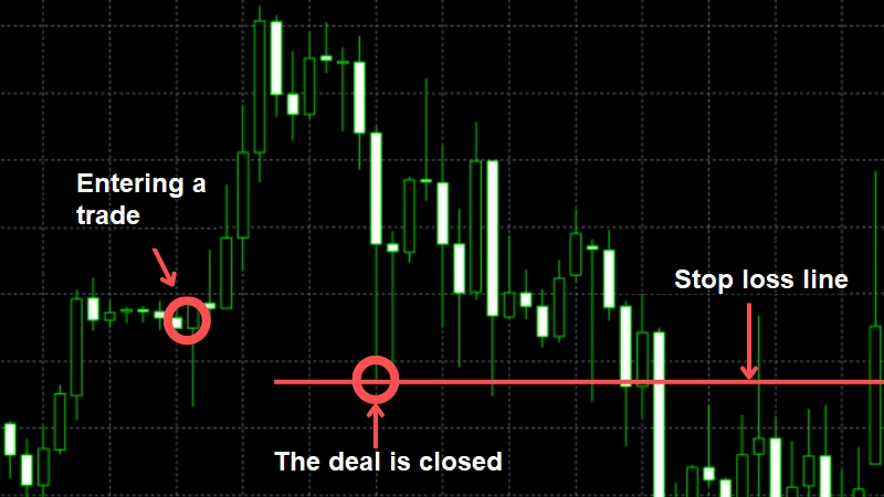 stop-loss-rule-fxpro-en