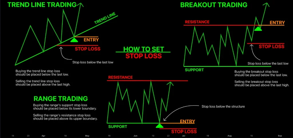 stop-loss-rules-fxpro-en