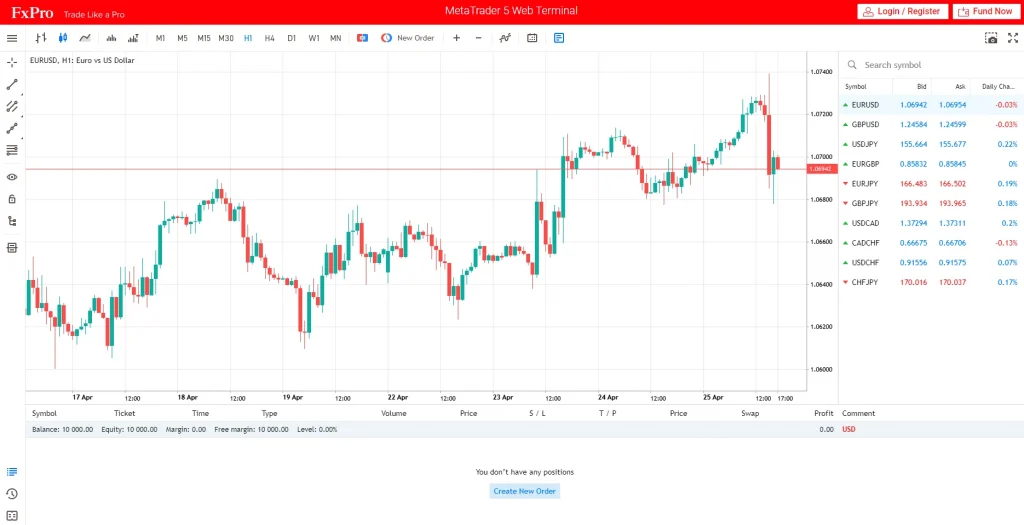 web mt5 fx interface